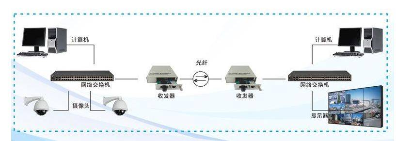 安防百科】网络监控安装的四种方式