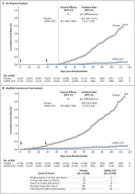 NEJM:初步临床试验表明Moderna公司新冠候选疫苗mRNA NEJM:初步临床试验表明Moderna公司新冠候选疫苗mRNA