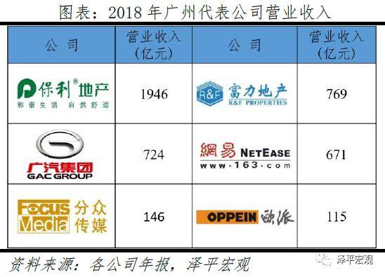 上海深圳近5年gdp对比_深圳gdp2020(3)