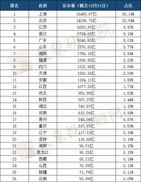 ipo上市排名单2020_2020年395只新股上市2021年前15天过会数同比增超80%!民生