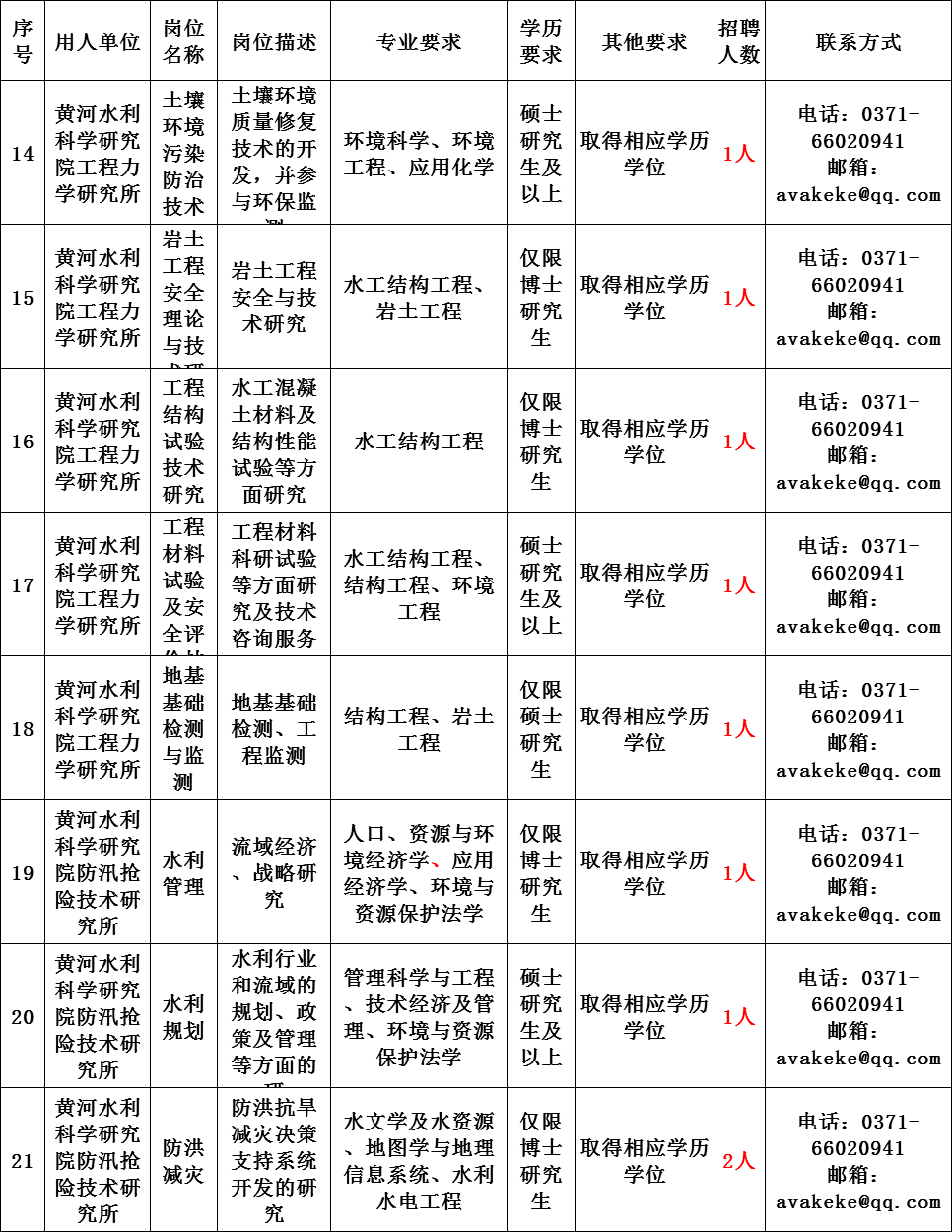 中国主管人口的部门_主管部门(2)