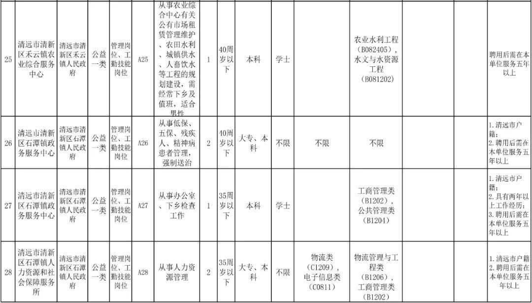 码市人口_人口普查(3)