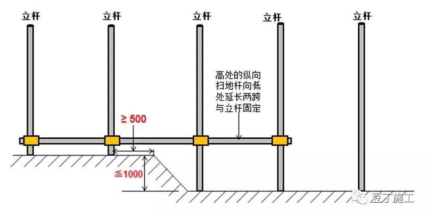 ansys两根管怎么搭接_老师怎么画