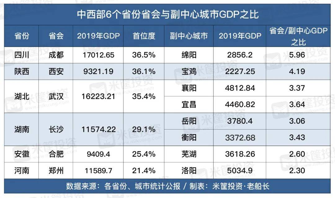 2021年洛阳gdp_2021年洛阳限行区域图(2)