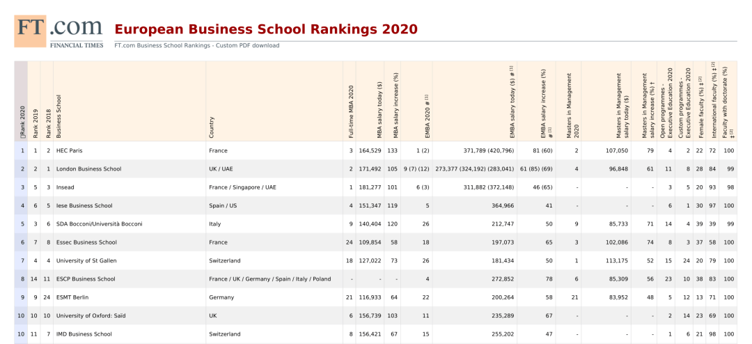 法国商科排名_法国最美的女人排名(3)