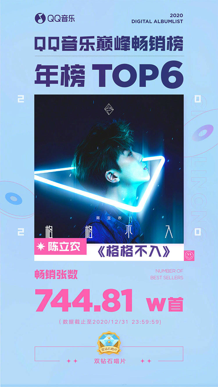 数字专辑销量排行榜_2022年内地数字专辑销量排行榜:王一博仅排第4,张艺兴稳进前三(2)