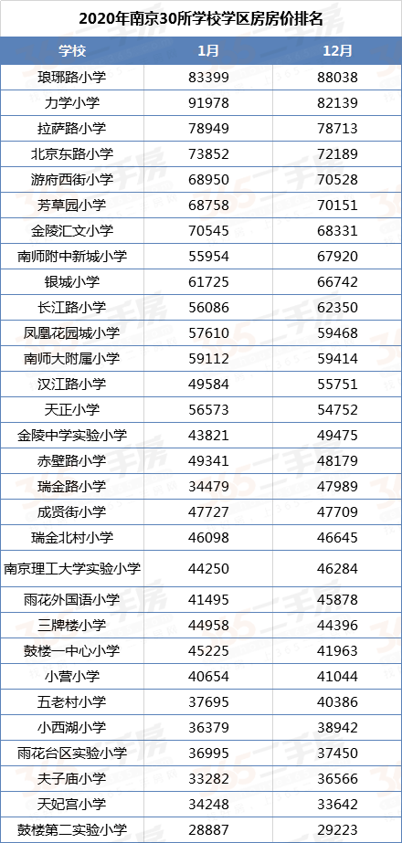 2020年南京市雨花区GDP_创江湖大会,大侠云集 竟有个 电商小巨人 改变了整个局势(2)