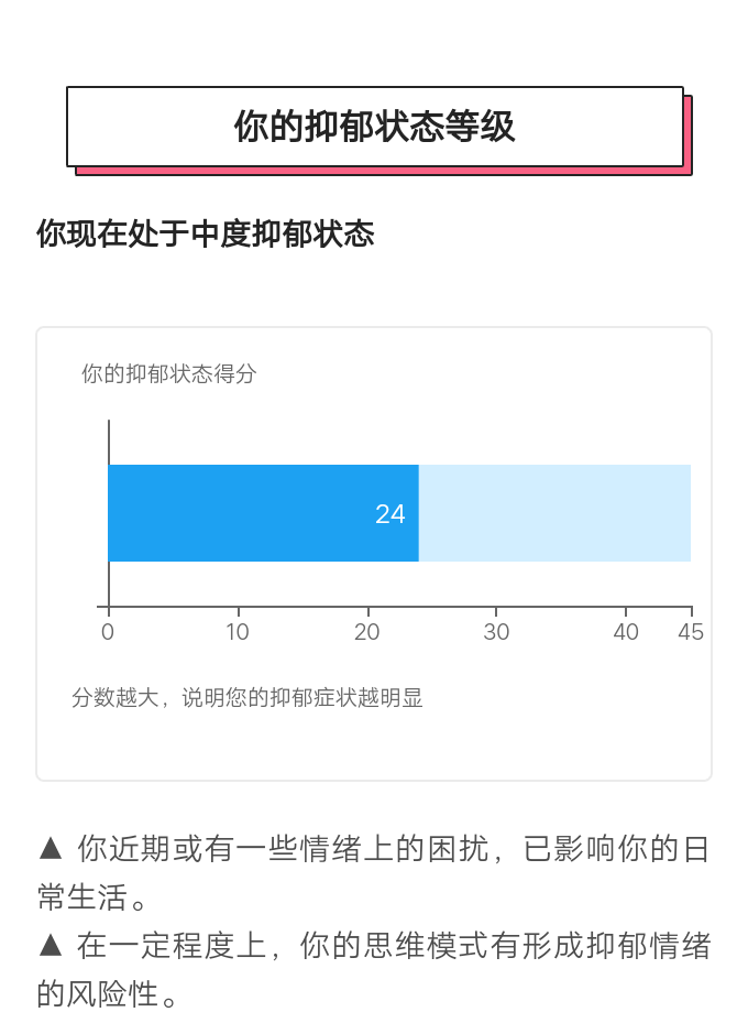 新一代心理治疗专家d·burns博士设计的"伯恩斯抑郁症清单(bdc"改变