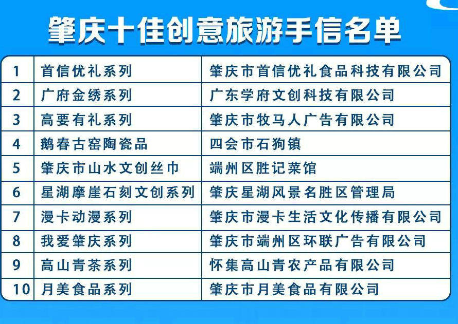 肇庆十佳旅游手信新鲜出炉