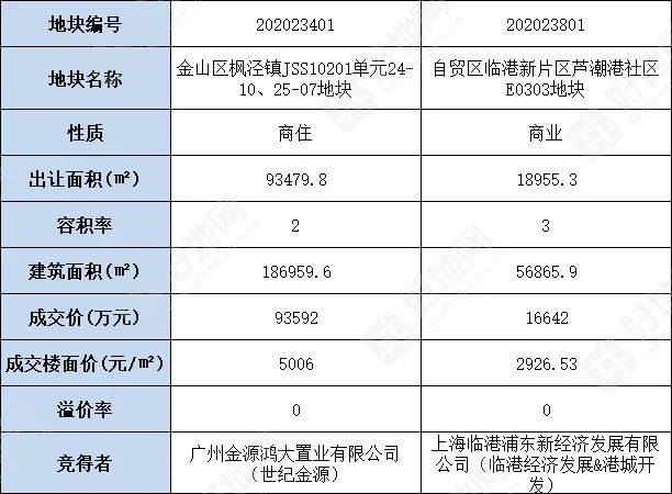 上海临港gdp_2016 2020年上海临港总资产 总负债 营业收入 营业成本及净利润统计(2)