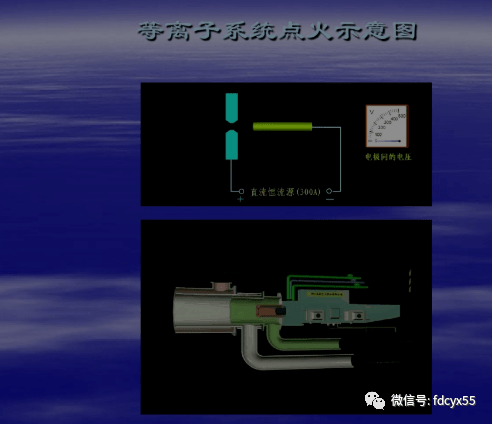 等离子燃烧器点火示意图