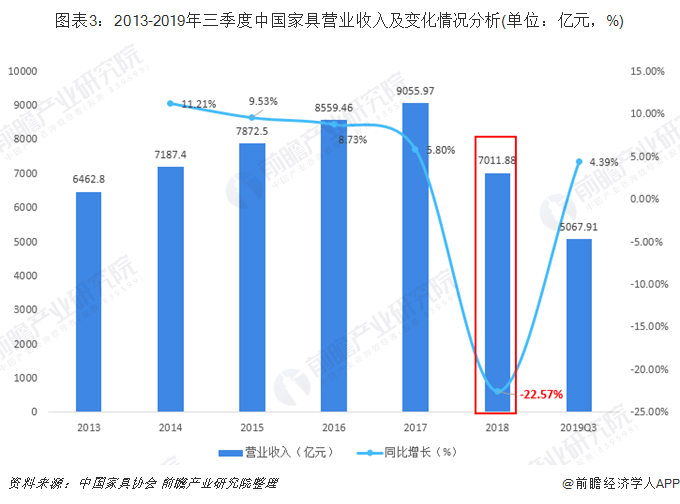 工资总额占gdp(2)