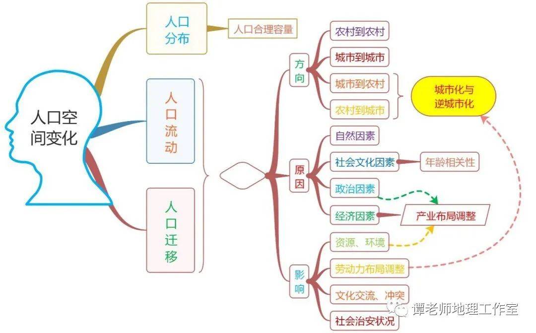 影响人口增长的因素_影响人口的区位因素