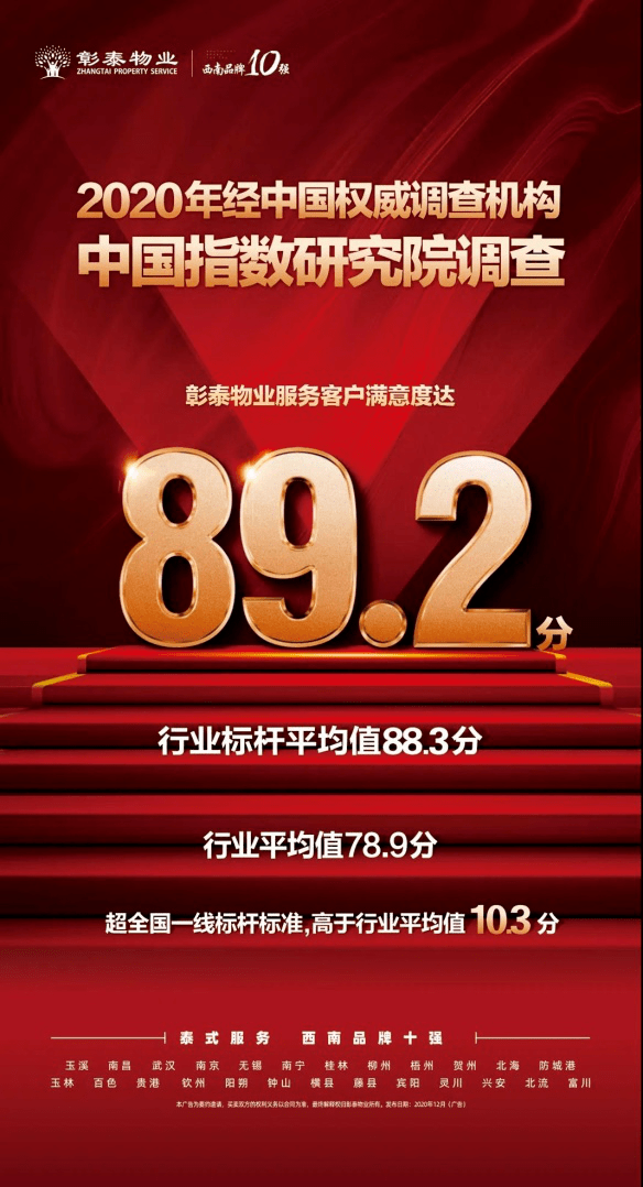 2020年物业满意度排名_2020年度太平新城各小区物业公司服务满意度结果出