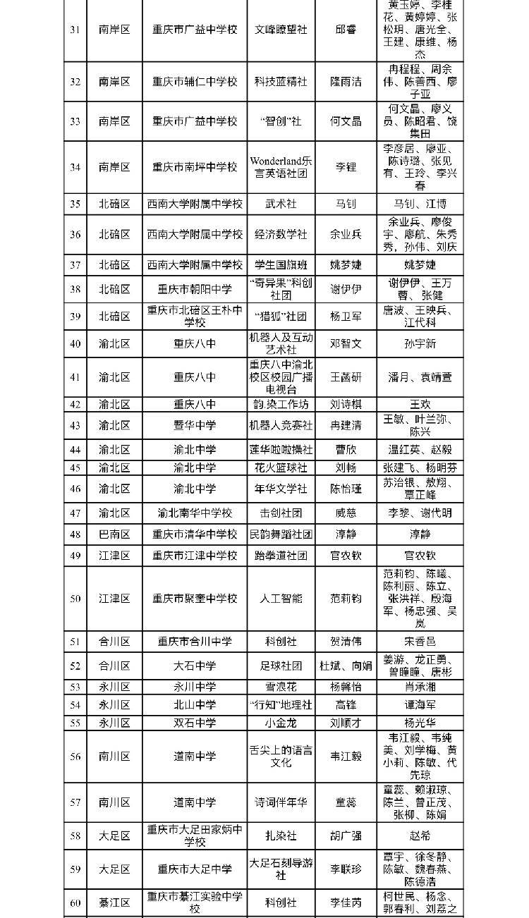 2021重庆市万州区gdp_2021年上半年重庆区县GDP出炉,看你的家乡排名第几(3)