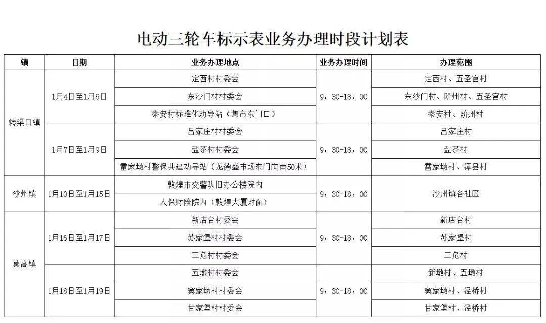 温馨提示:1月4日起在全市各镇陆续办理电动三轮车挂牌