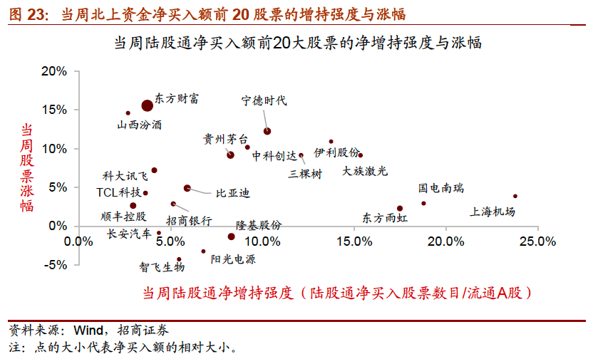 社会金融活动总量与经济活动总量的比值(2)