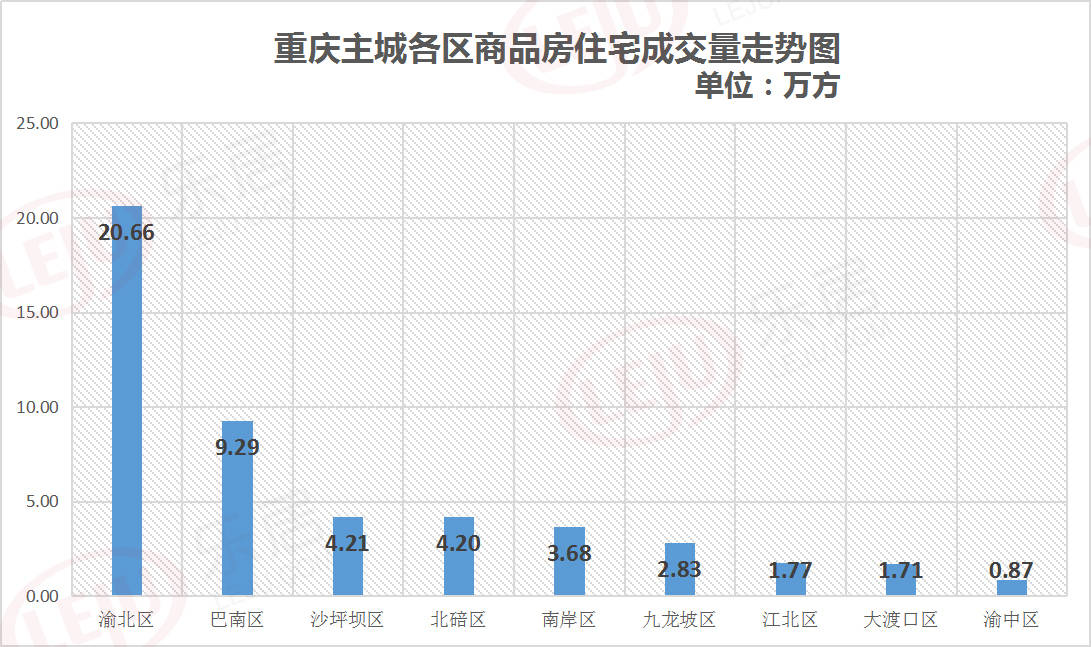 2020年1季度重庆各区_重庆轻轨2020年规划图(2)