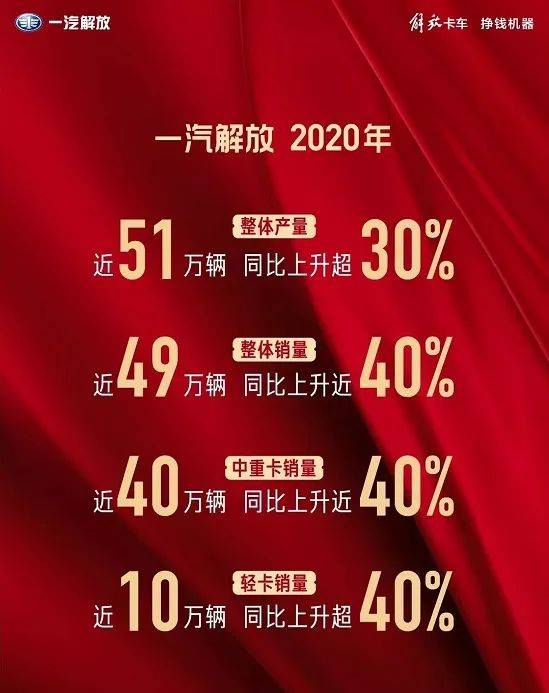 2020年解放区GDP_中原解放区