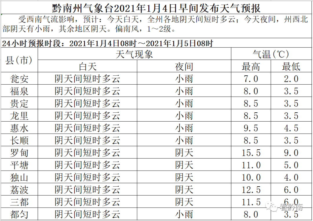 罗甸人口_贵州罗甸地震千人转移 一村庄九成房屋现裂缝(2)