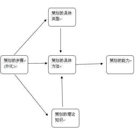 活动策划推广方案攻略！