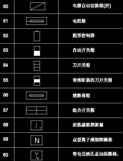 200个经典常用电气cad图形符号及画法技巧比教科书还实用