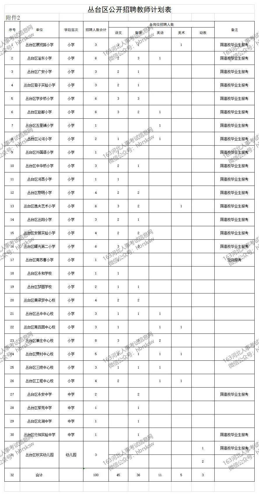 2020年汝南各乡镇的人口多少_2021年汝南棚户改照