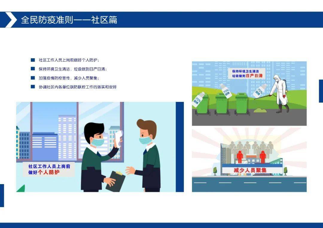 科普动画 | 公民防疫行为准则系列——社区篇