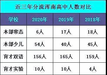 奎屯人口2020年总数是多少_奎屯2000年(2)