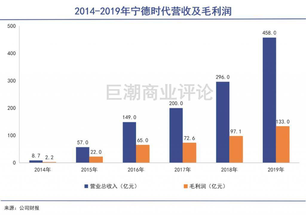 宁德时代市值超越中石油:一个时代终结的开始