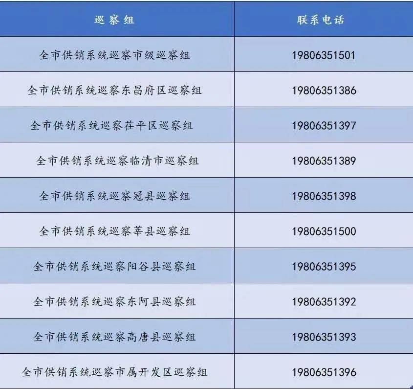 临清市供销合作社系统将被巡察举报电话公布