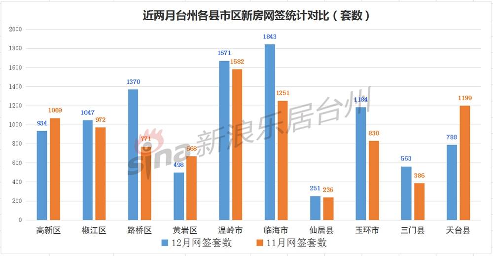 2021年台州市gdp(2)