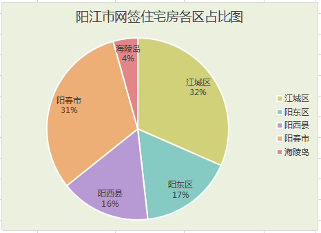 2020年阳江市上半年_2020年阳江12月楼市月报分析