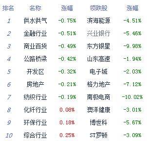 午评:沪指站上3500点创指涨3.67% 两市涨停逾百家