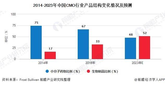 海正GDP(2)