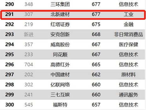 2020年中国建材集团gdp_中国gdp2020年(3)