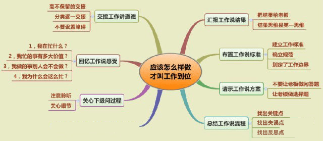运营经理的工作职责内容 da16fabbaf944986b42ca621fbe021f3.png
