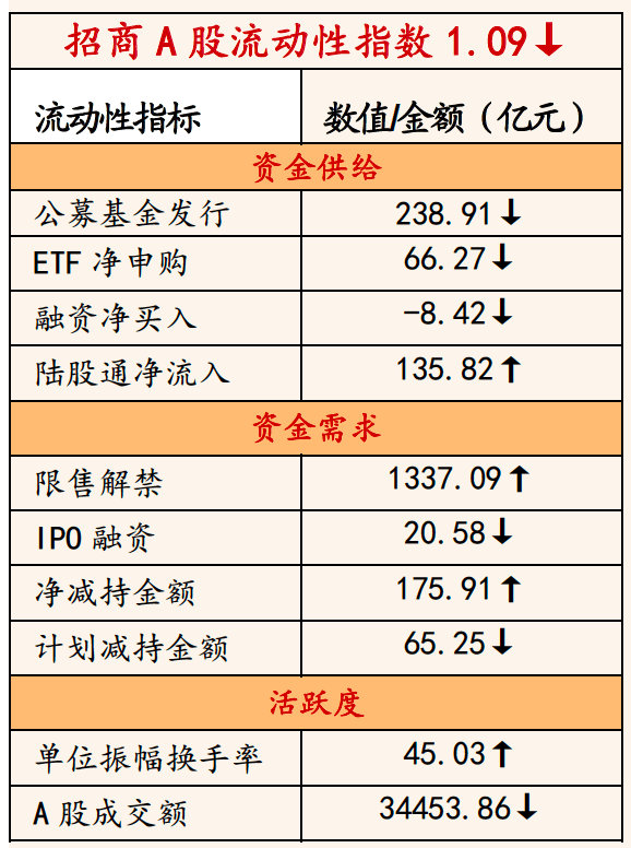 社会金融活动总量与经济活动总量的比值(2)