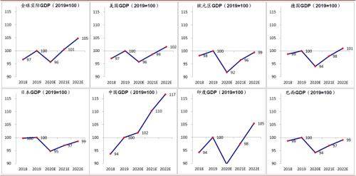中金 2020gdp_中国gdp变化图
