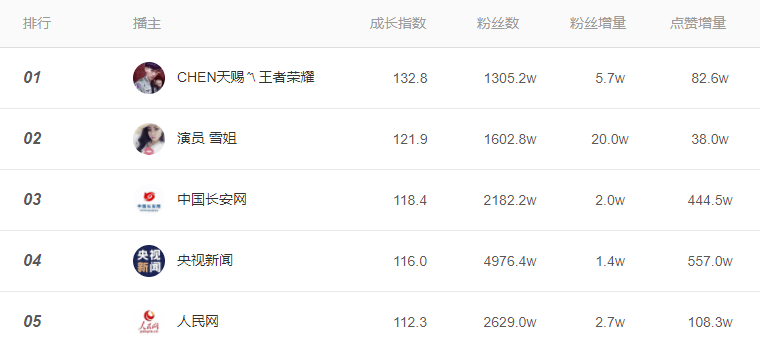 网络电影票房破亿还要多久 fd8e37ca4af04f208c27f32e60f579e7.png