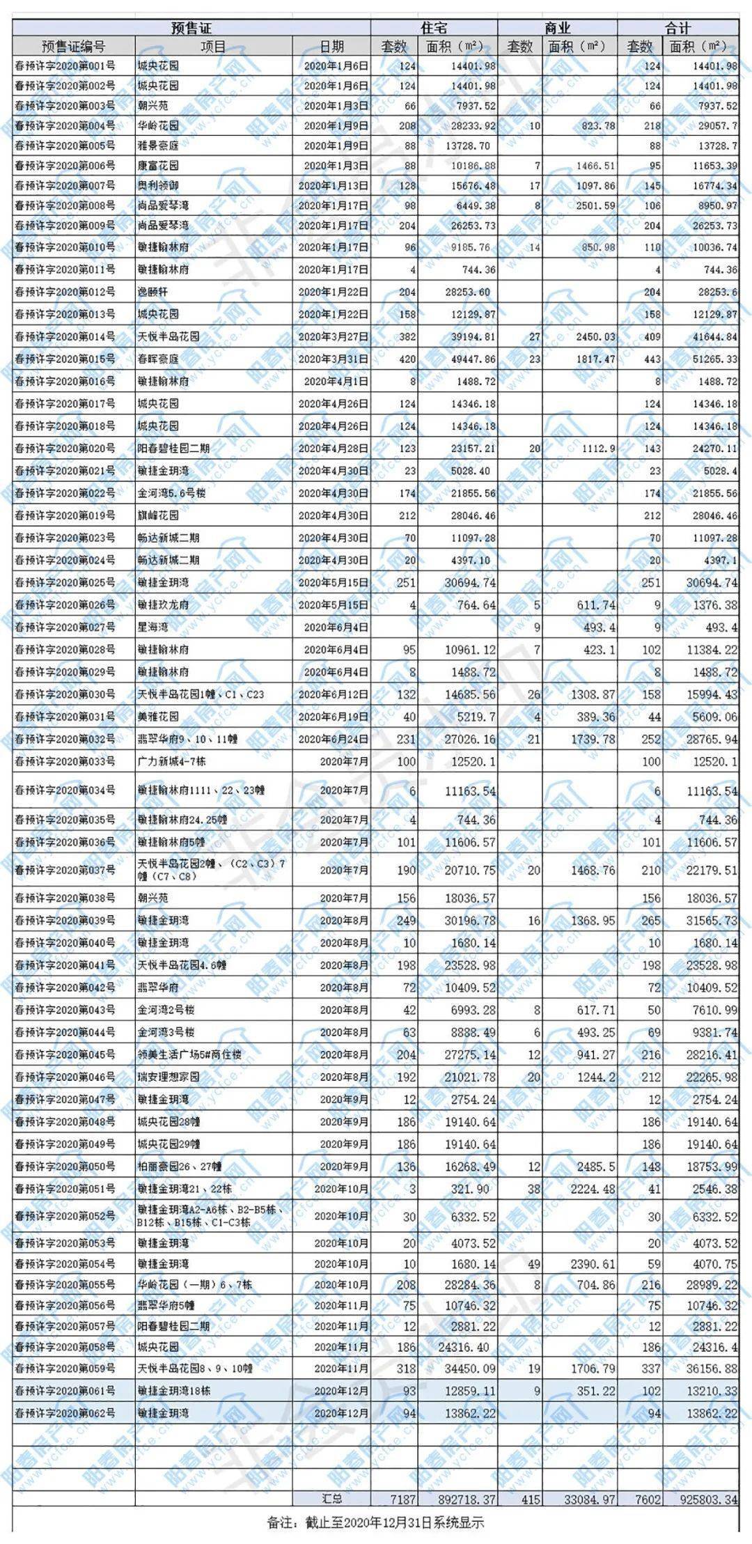 阳春2021年gdp总共多少_44年未超过中国,美国2021年经济增速预达7.3 中美GDP还差多少(2)