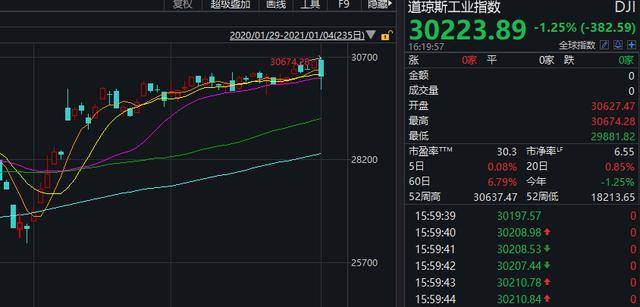 苹果股票为什么大涨 0fa69ad5689844d9a7c68b3b240c3d56.jpeg