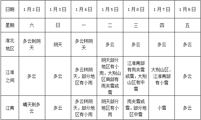 2021宣城gdp_宣城地图(2)