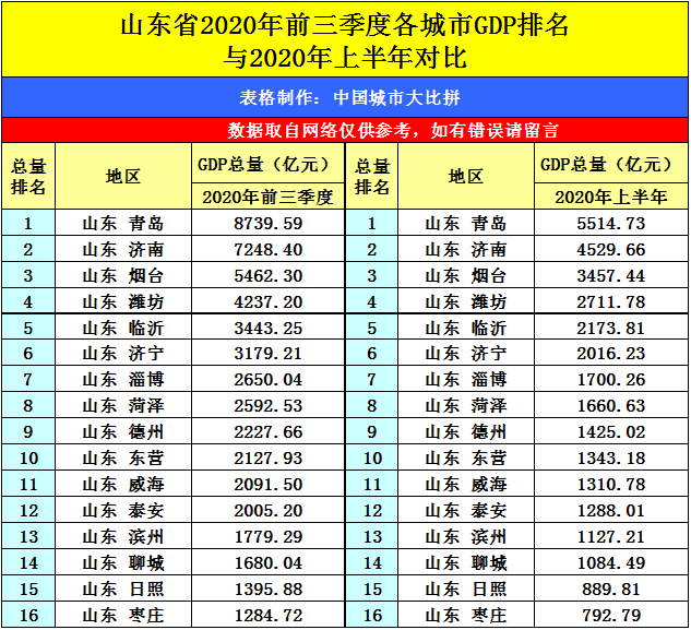 青岛终核历年gdp_中国2016年GDP最终核实数略降至743,585亿元 同比增长6.7