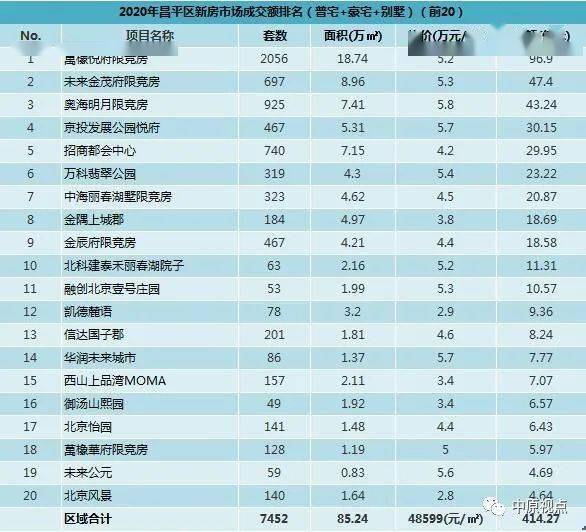 商丘各区人口排名2020_商丘各区地图