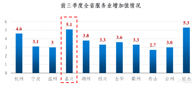 嘉兴港区去年gdp多少_长沙与杭州的前半年GDP总量相差多少呢(3)