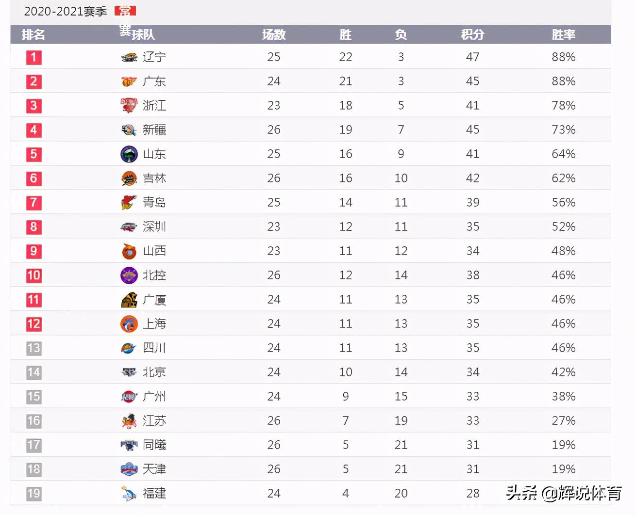 首钢排名_首钢园