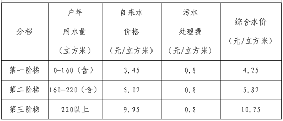 磁县2020总人口数_2020磁县限号范围地图