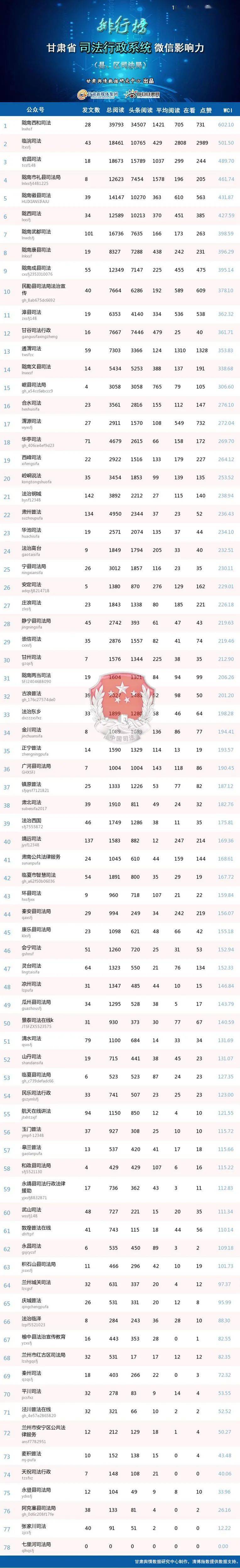 甘肃网红排名榜2020_“2020中国最具民族风情百佳县市”排行榜