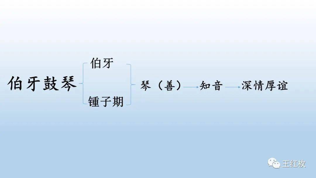 猜成语伯牙望知音琴声音绵绵_伯牙鼓琴图片(2)